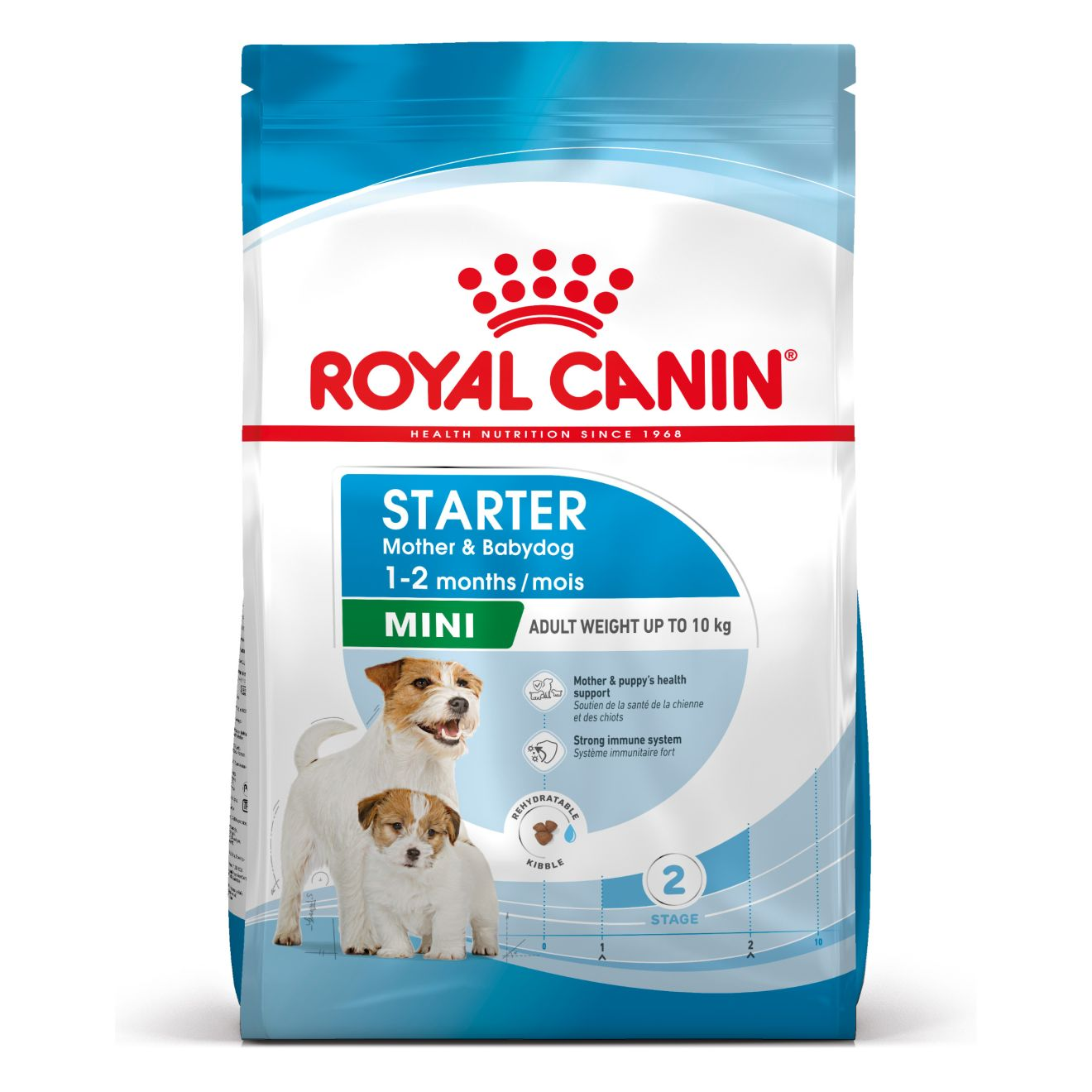 Royal Canin SHN Mini Starter Mother & Babydog